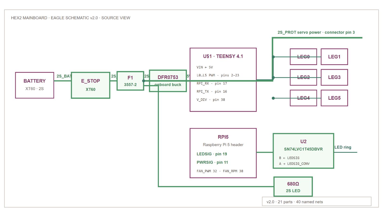 Hex2 v2.0 semantic schematic